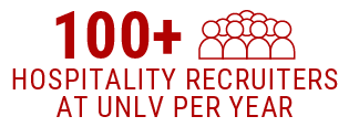 100+ hospitality recruiters at UNLV per year