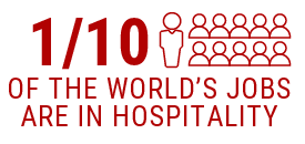 1/10 of the world’s jobs are in hospitality